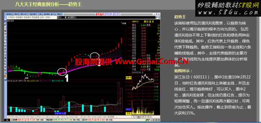 趋势王是弘历盛世赢家软件八大王中的天王