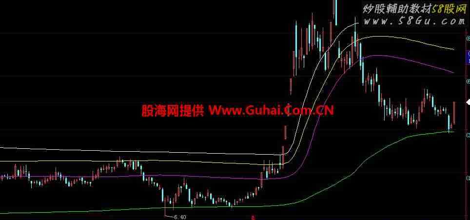 主力成本线主图 有它有一切