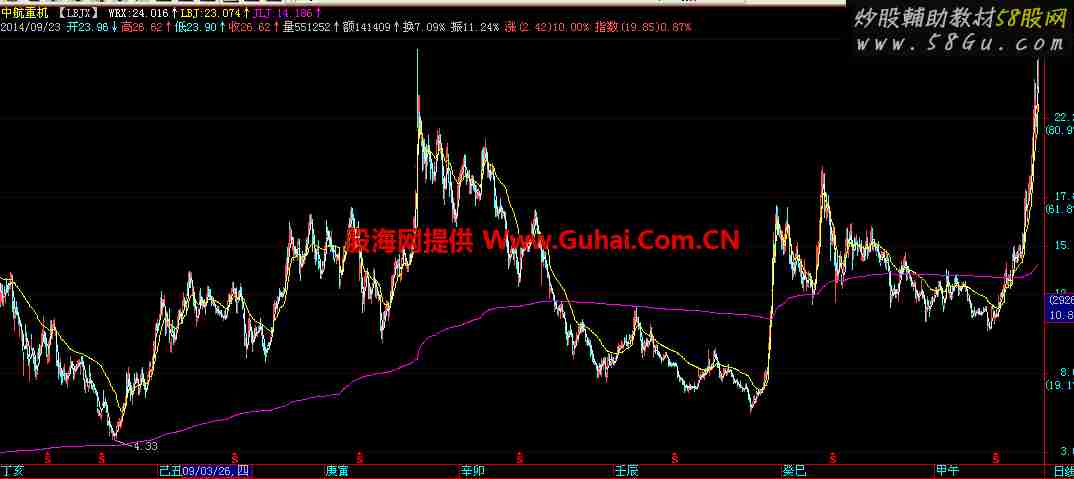 LBJX主图 源码 说明