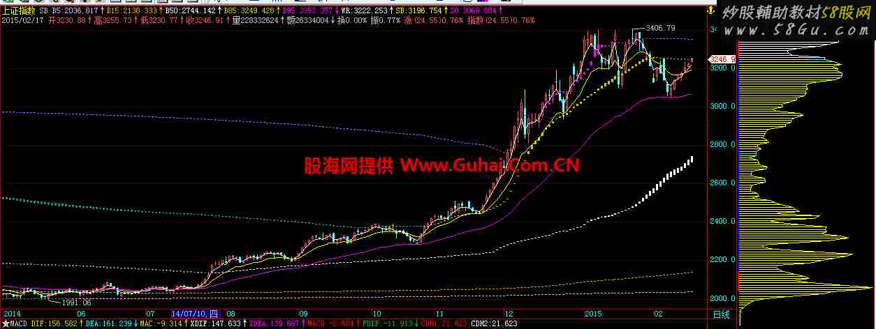 超牛趋势主图公式 