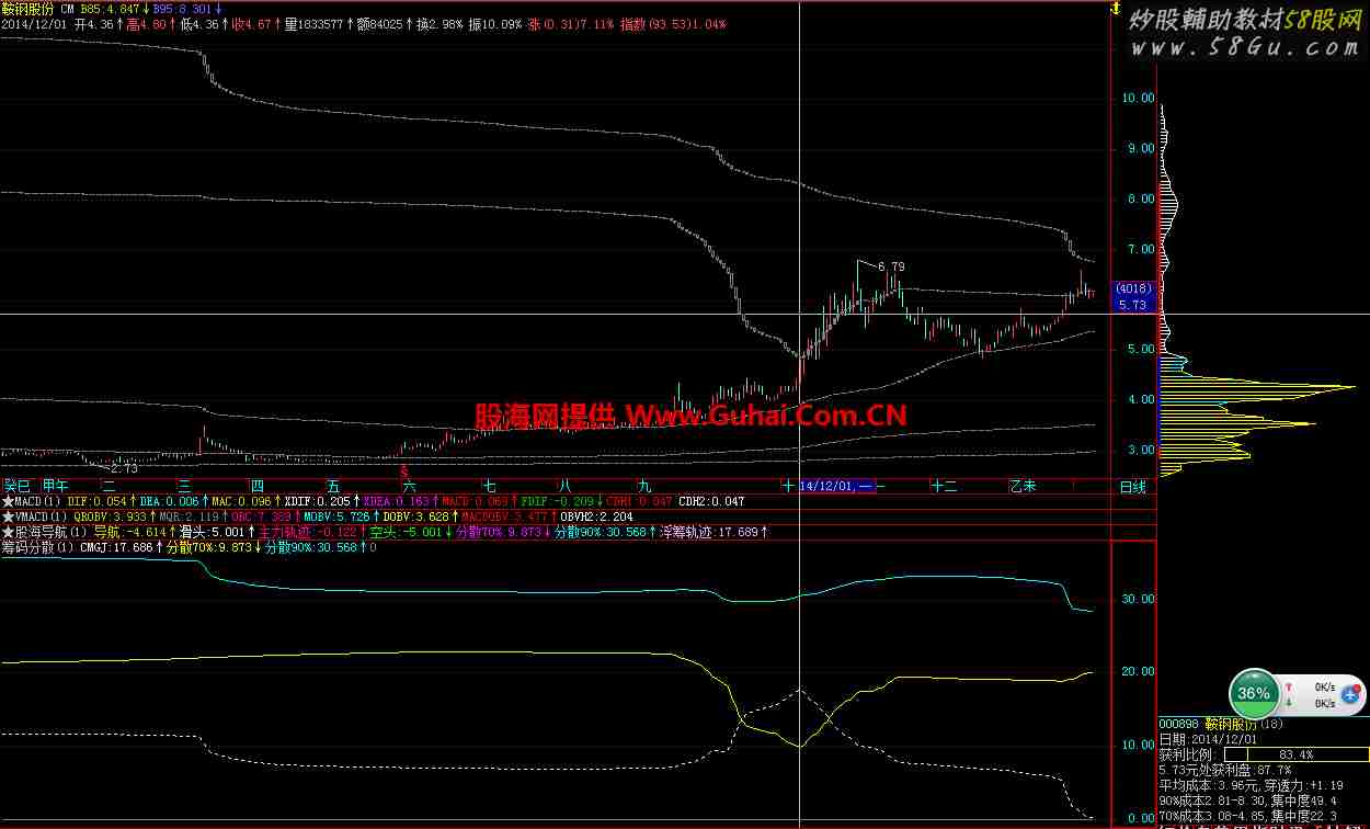 对筹码分散度的再研究 主图源码 副图源码 说明