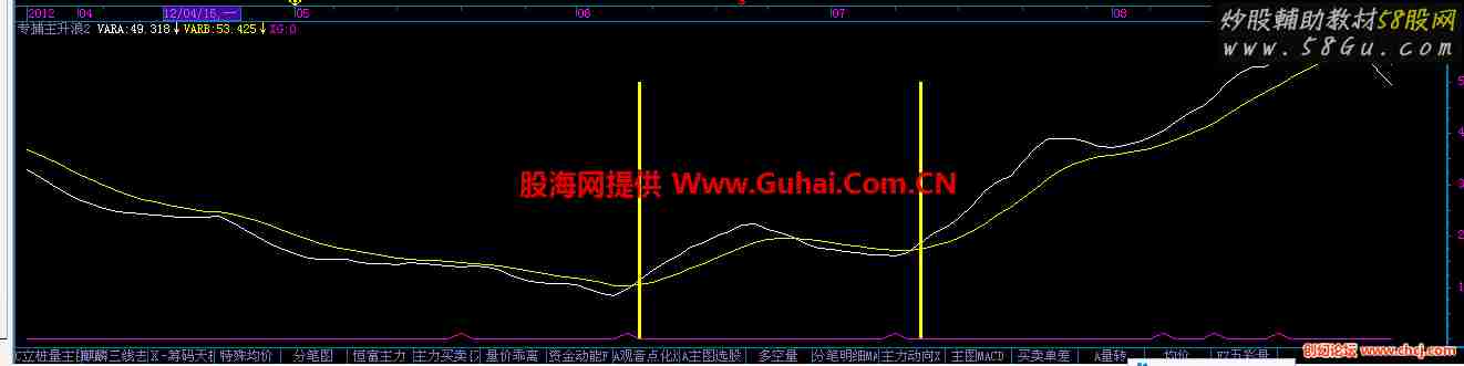 不以抄底为目标 只抓行情的主升浪 自用指标 非常管用