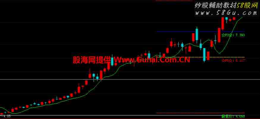 自动黄金折返点位公式