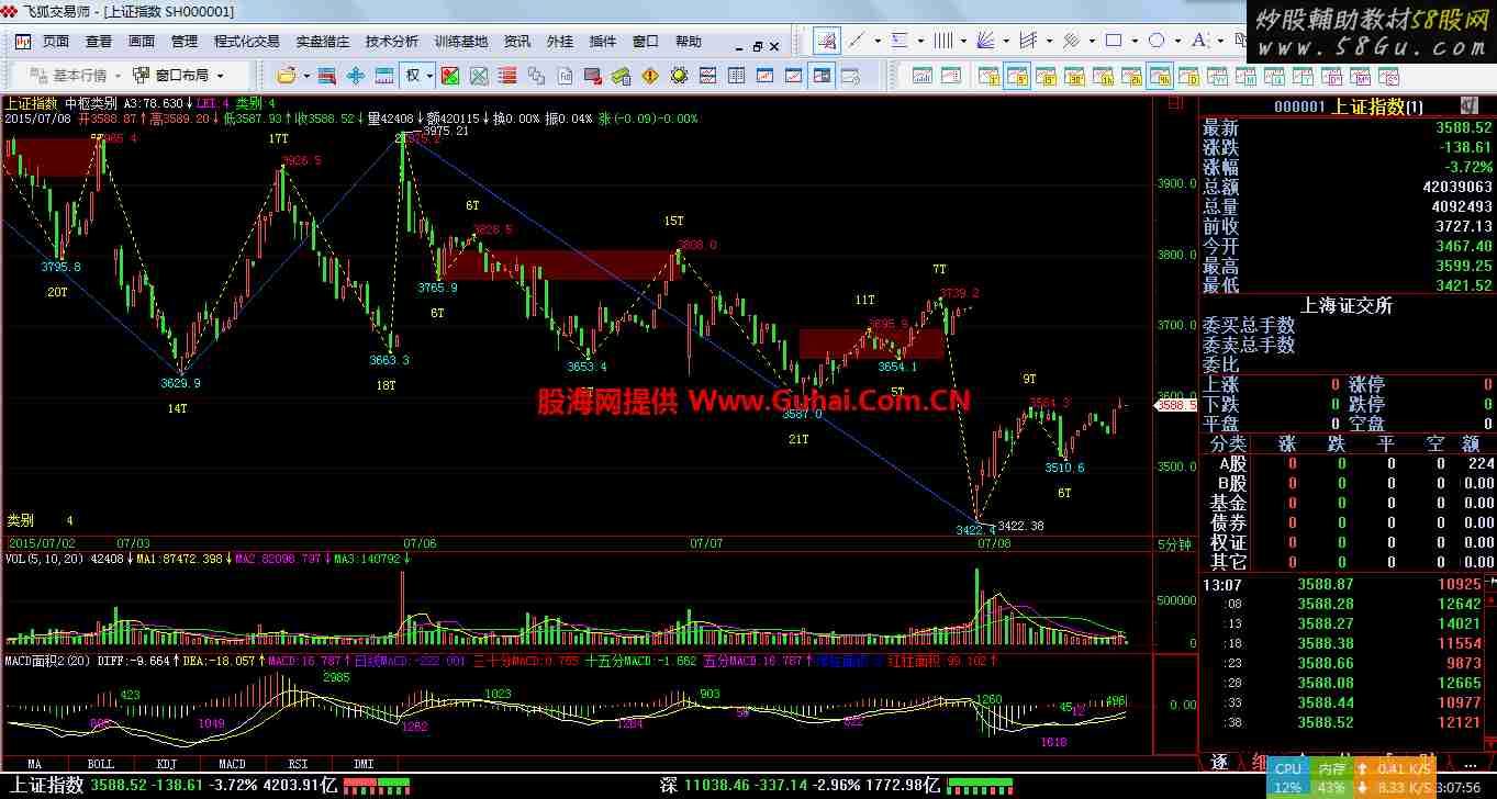 缠论公式大集合，适用于飞狐和金魔方