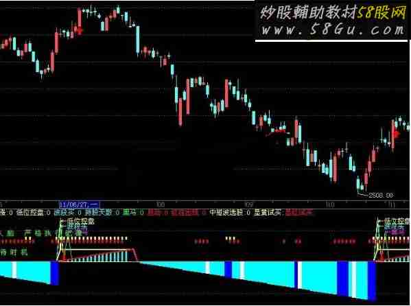 飞狐趋势决策系统源码附图