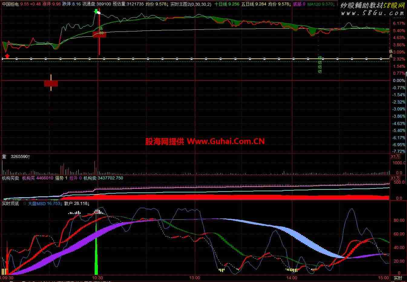 KT交易师觉得不错 几个公式传上来