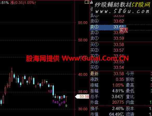 飞狐交易师新九转选股公式
