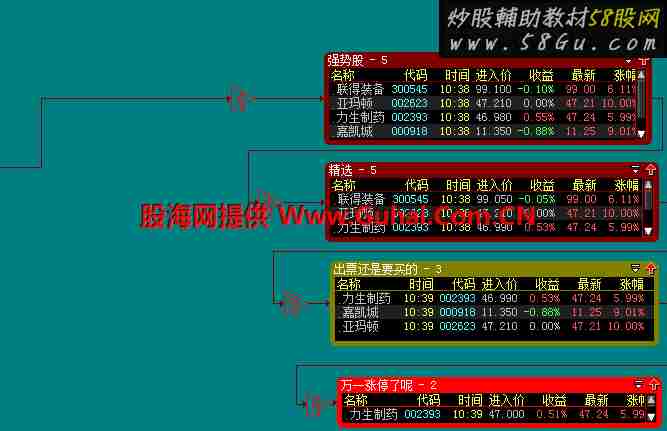 大智慧涨停梦想股票池