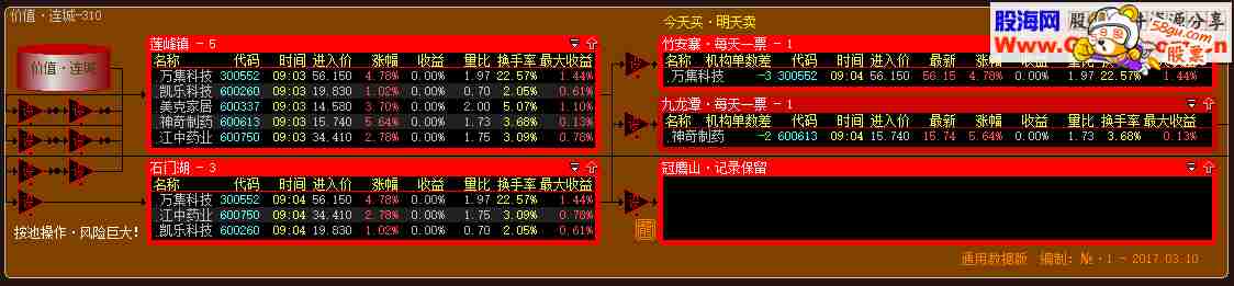 继续折腾、继续分享，旧瓶装了一点新酒：股票池 价值·连城