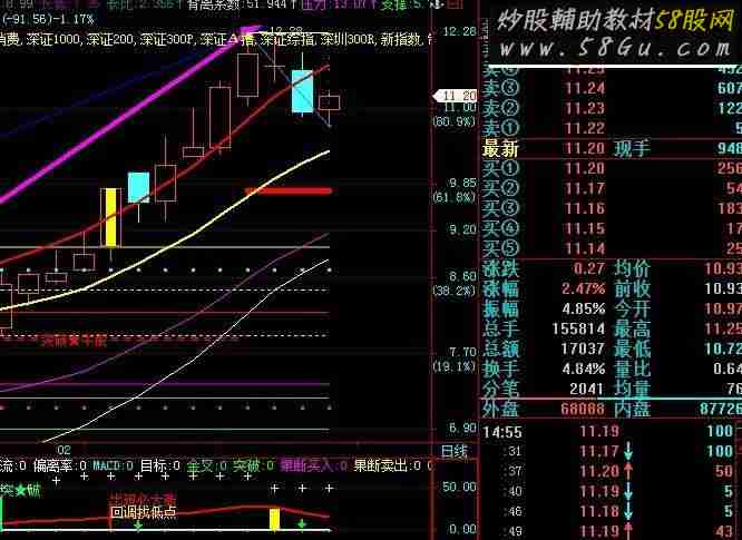 飞狐精品波段王.出现回调必大涨