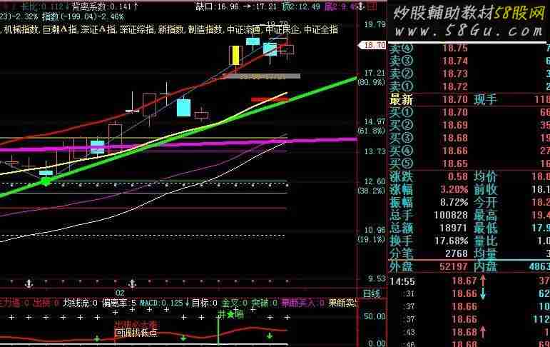 飞狐精品波段王.出现回调必大涨