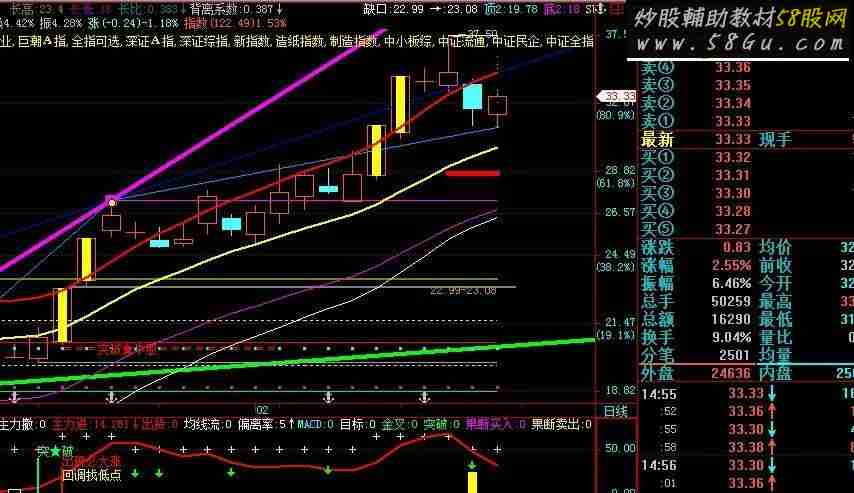 飞狐精品波段王.出现回调必大涨