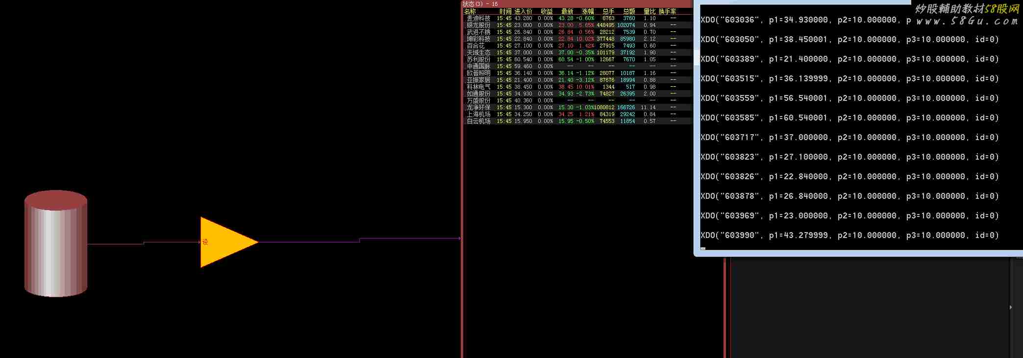 免费高速的大智慧/通达信股票池预警 股票自动化交易伴侣TradeX-TPS