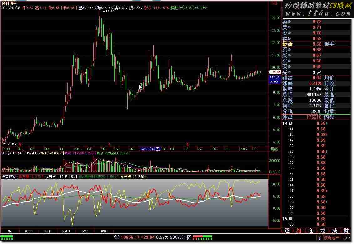 飞狐量能雷达指标公式
