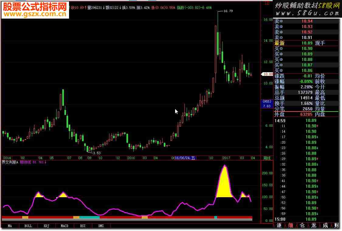 飞狐界文判股A 跟随趋势指标公式