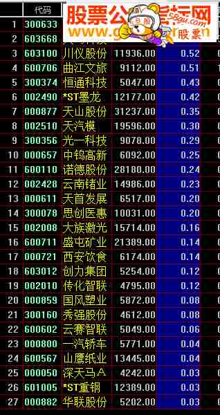 飞狐盘后提取集合竞价成交量