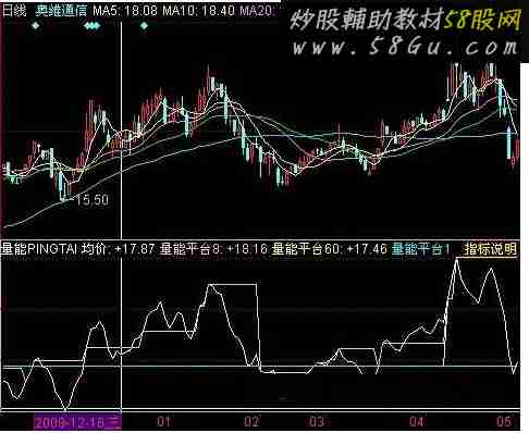 飞狐量能平台指标公式