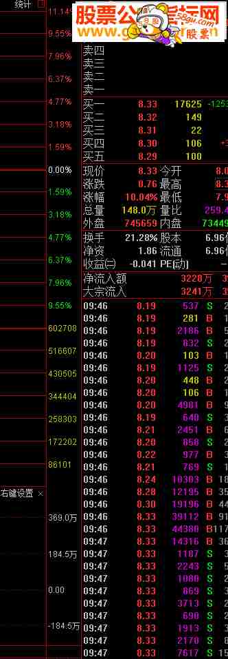 大智慧涨停提款机股票池