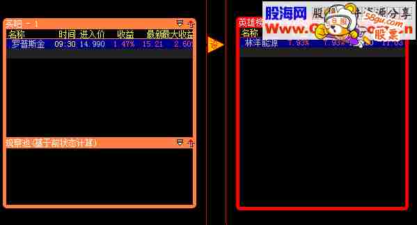 通达信股票池牛吧 趋势投资正当时
