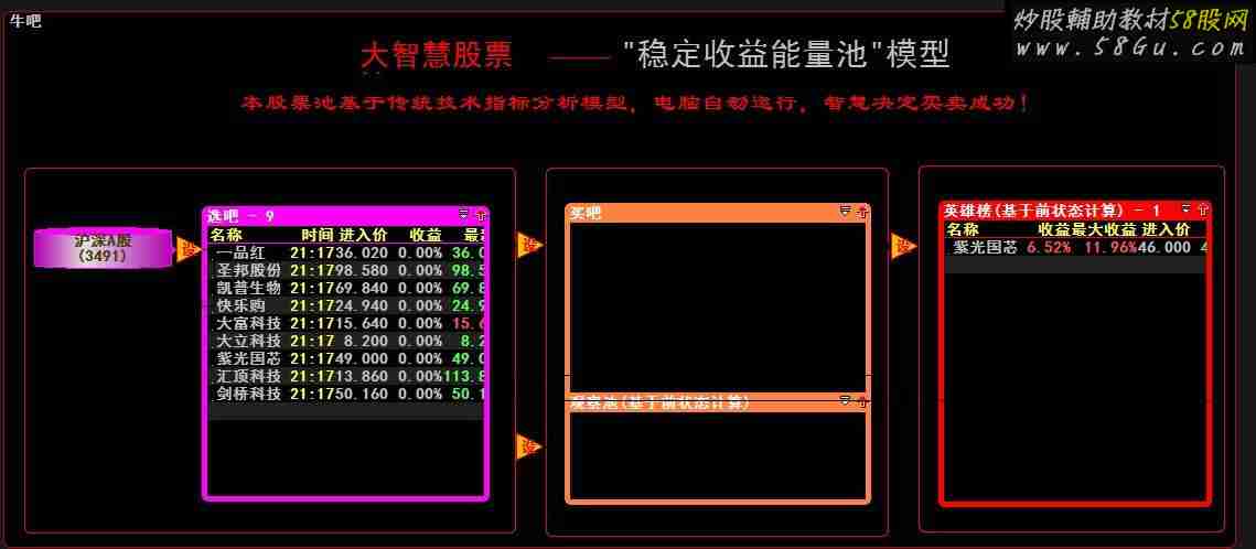通达信牛吧股票池 实战运用