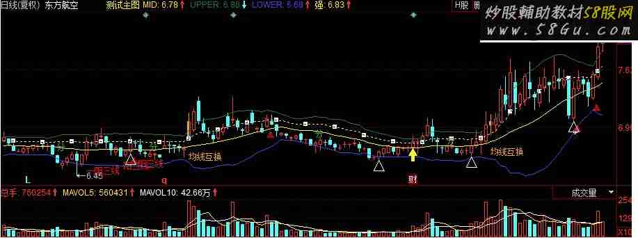 同花顺极品布林主图指标 源码 135+布林+涨3%+回调买入+动因买入