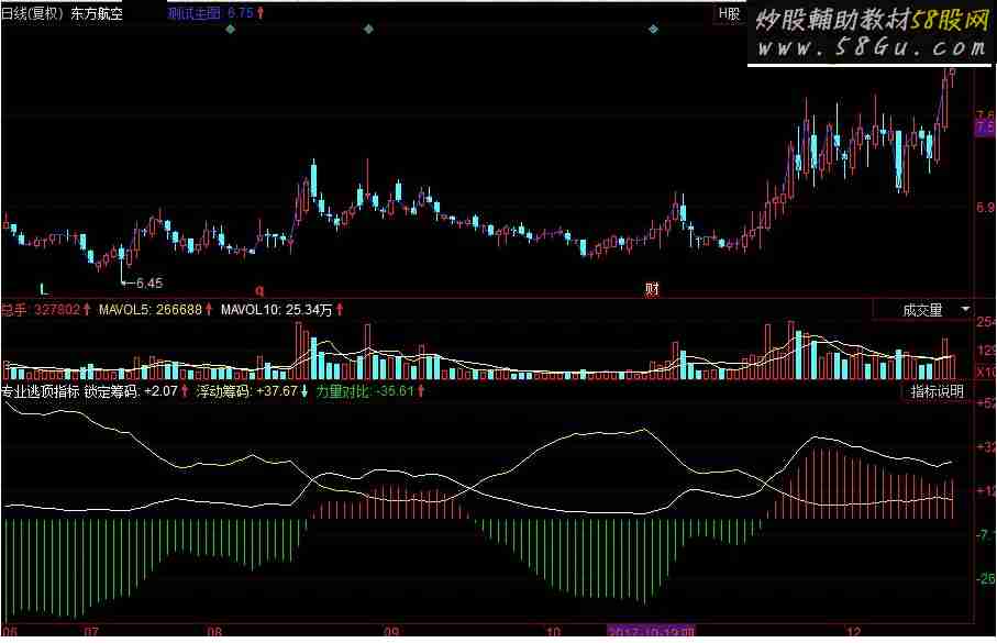 同花顺锁定筹码 力量对比副图指标 源码