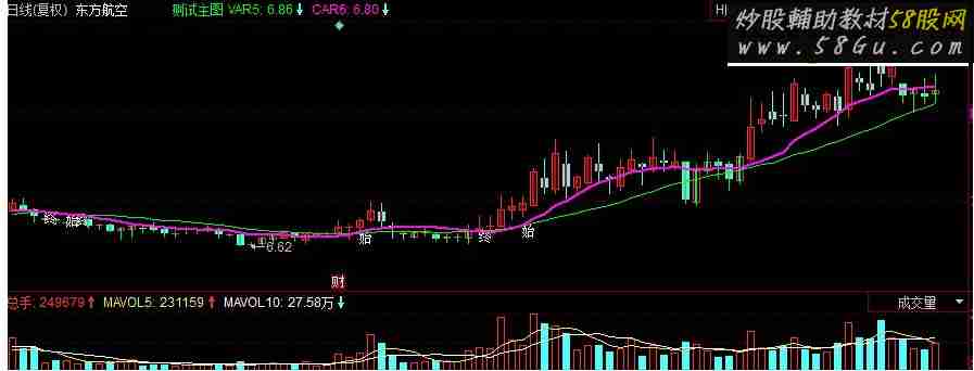 同花顺小牛买卖机会副图指标 源码副图指标源码