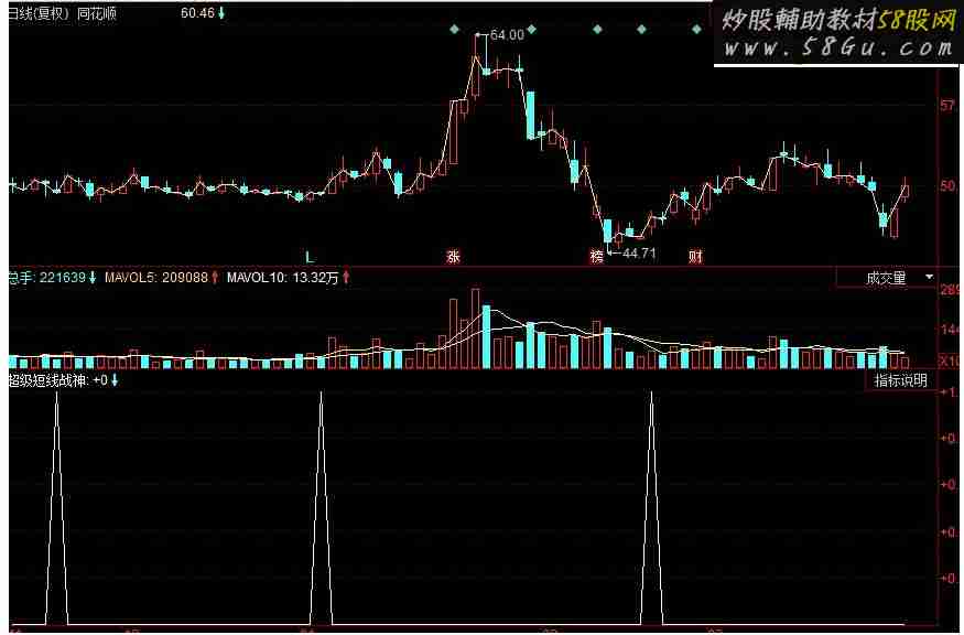 同花顺超级短线战神副图源码