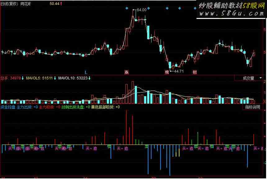 同花顺资金控盘副图源码