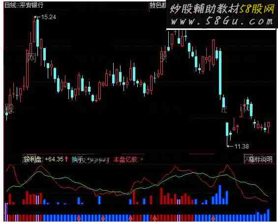 同花顺大单进出监控指标公式