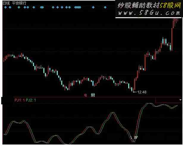 同花顺短线追日指标公式