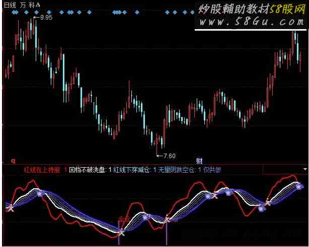 同花顺趋势买点指标公式