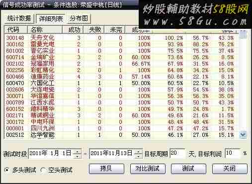 大智慧强悍的波段选股指标公式
