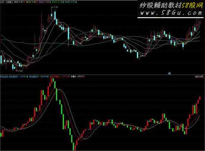 同花顺资金监控副图源码