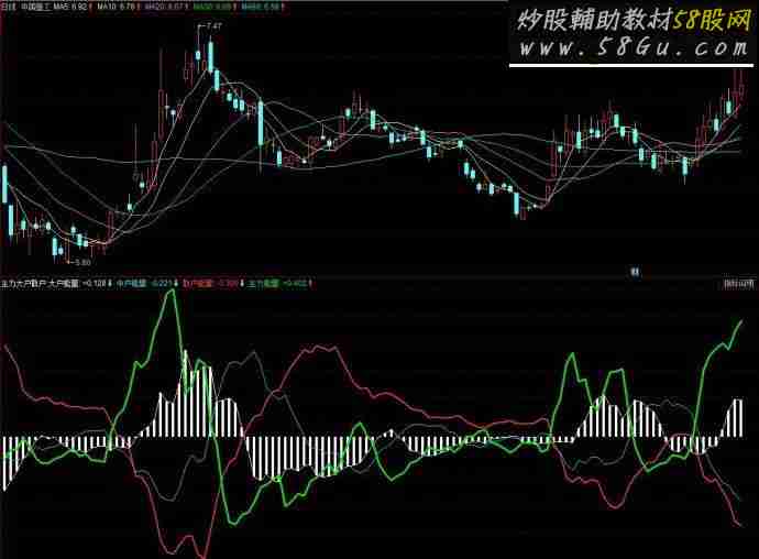 同花顺主力大户散户副图源码