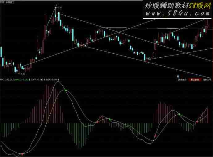 同花顺自动画线主图源码