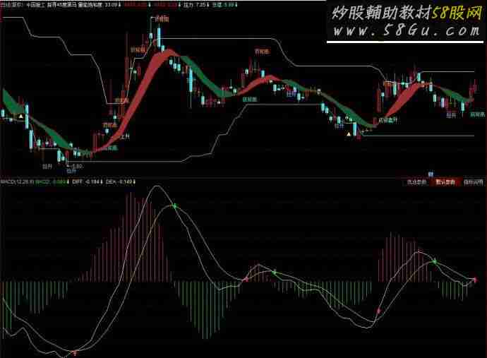 同花顺探寻45度黑马主图