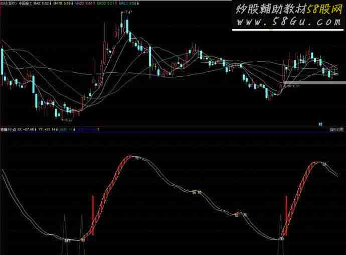 同花顺稳赚3个点副图源码