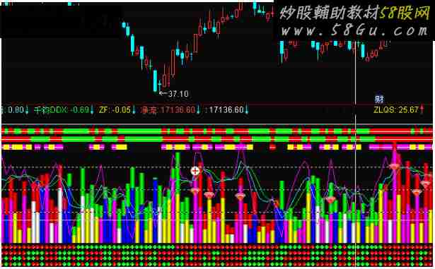 通达信钻石量能盘副图公式源码