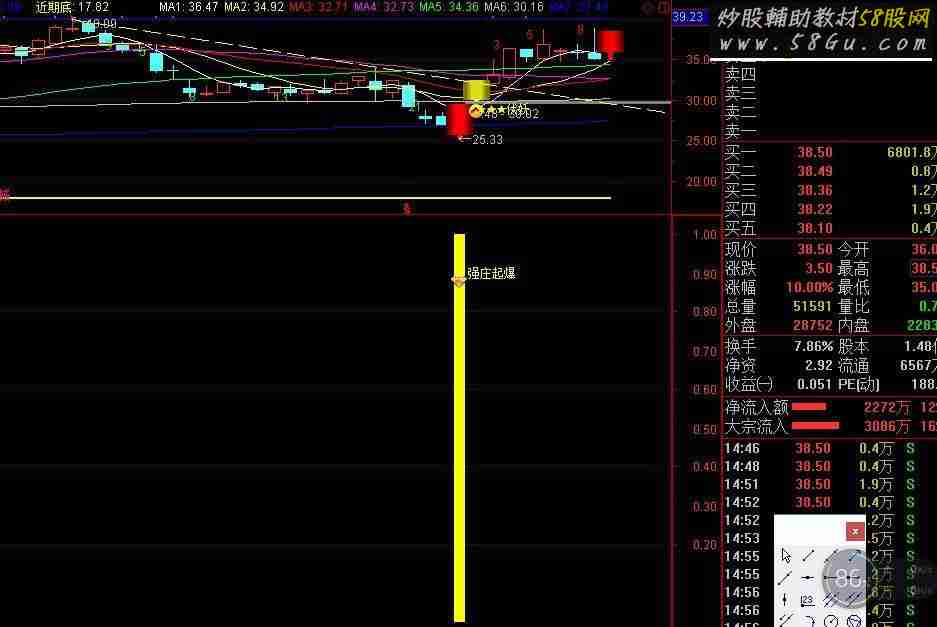 通达信强庄起爆源码副图贴图无未来函数