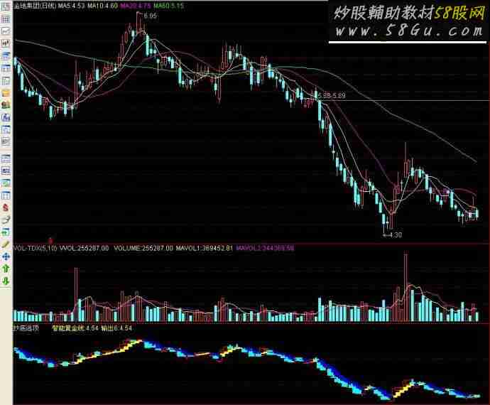 通达信指标抄底逃顶源码副图