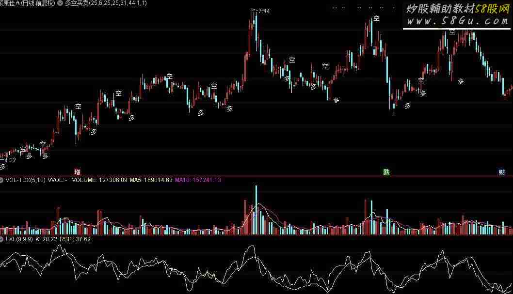 通达信短线强源码副图