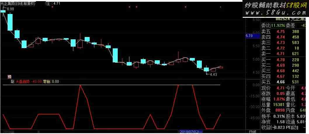 通达信秦式大势分析副图指标源码 