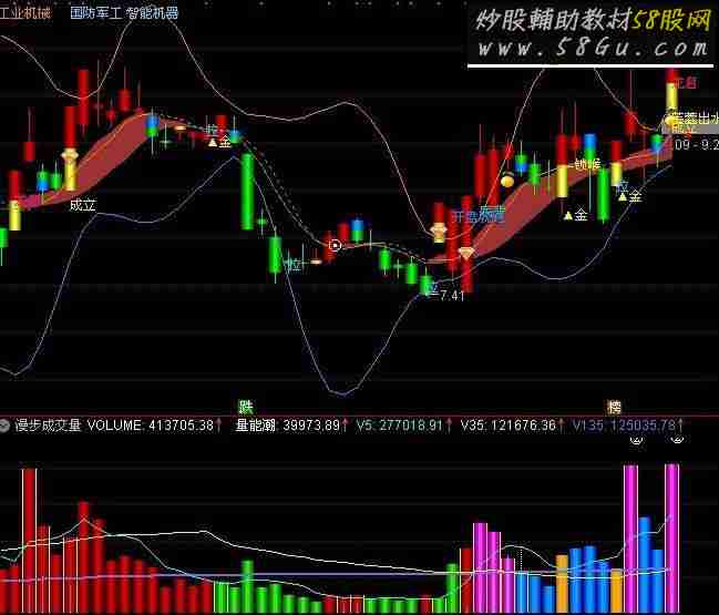 通达信吸落派拉成交量源码副图无加密