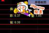 通达信换手率与成交量分时显示(源码分时主图)