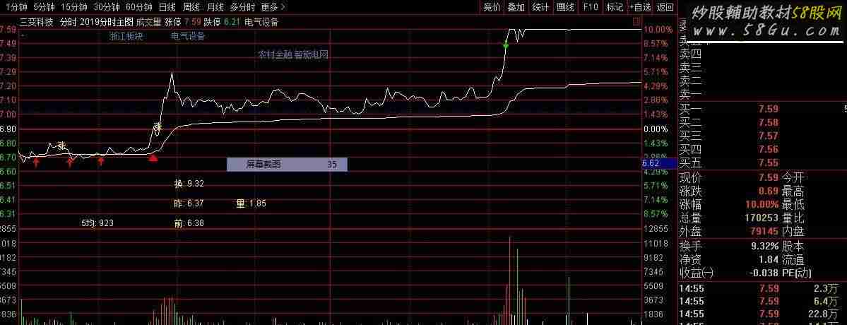 通达信换手率与成交量分时显示(源码分时主图)