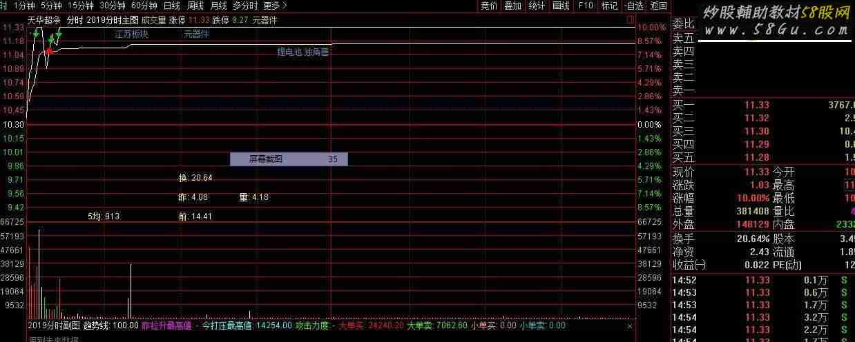 通达信换手率与成交量分时显示(源码分时主图)