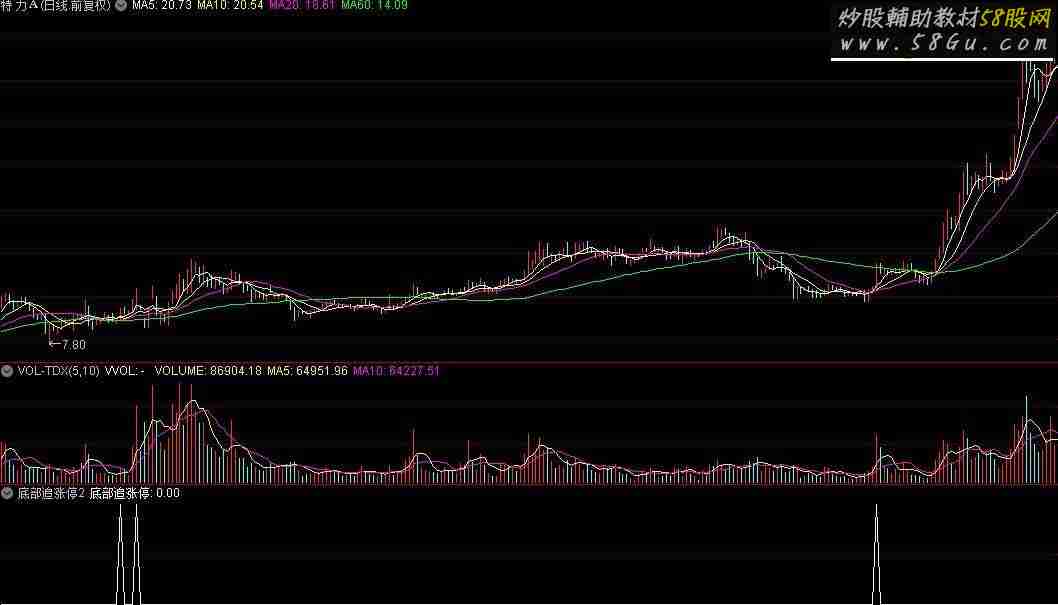 通达信底部追涨停源码