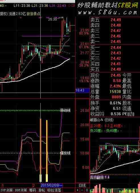 波动级别副图公式 兼排序选股三合一公式指标 值得拥有