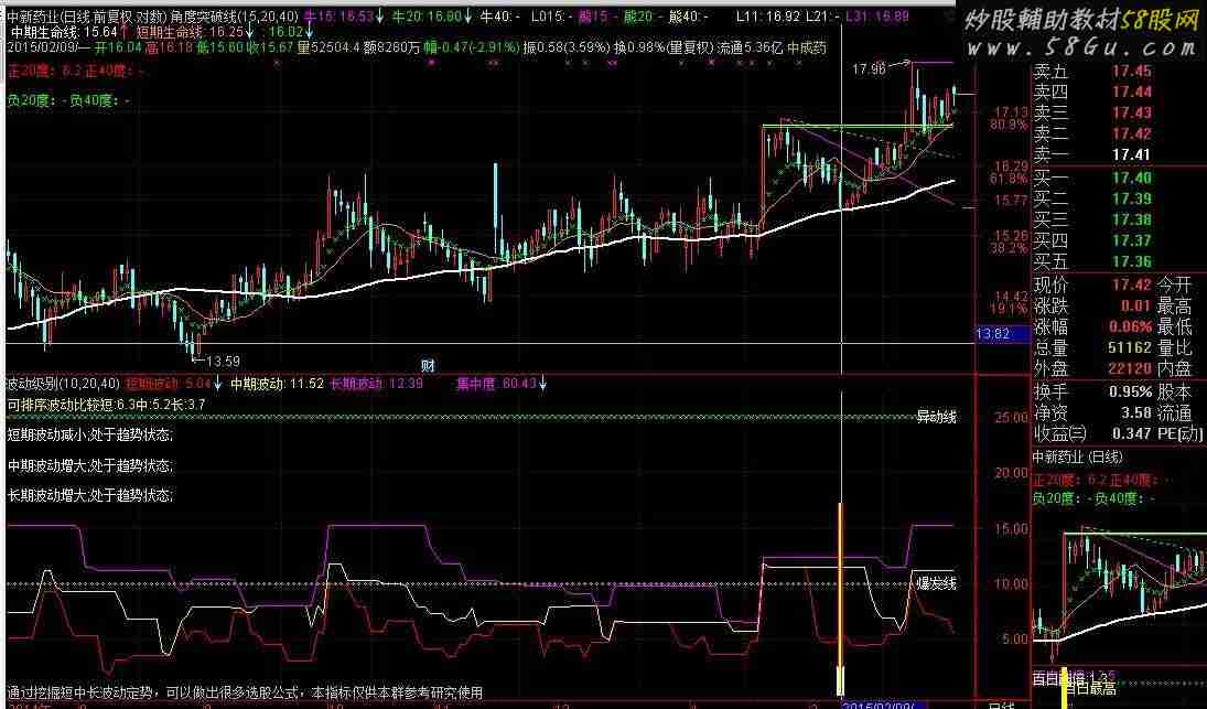 波动级别副图公式 兼排序选股三合一公式指标 值得拥有